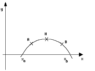 Erläuterung Newton-Verfahren